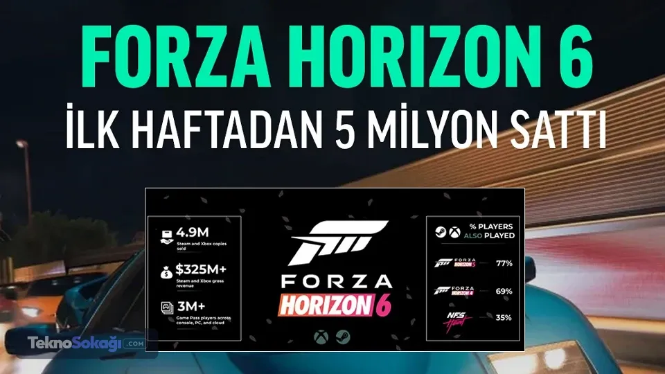 Forza Horizon 6 İlk Haftasında Rekor Kırdı: 6 Milyon Oyuncu ve Güçlü Satış Rakamları