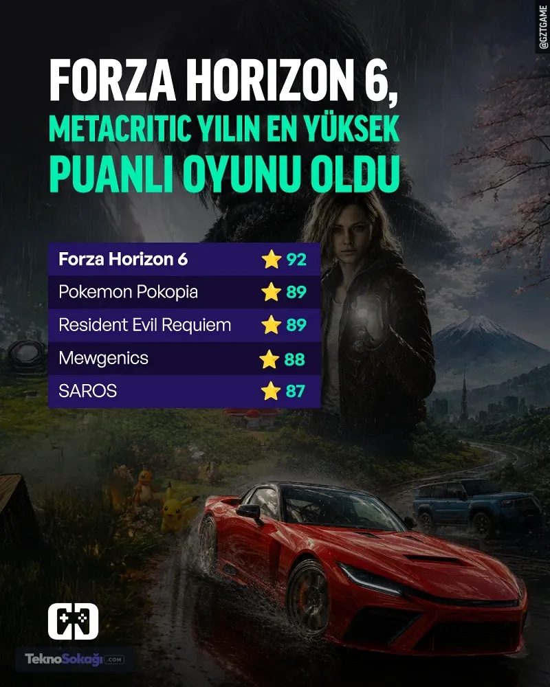 Forza Horizon 6 Metacritic Sıralamasında Zirveye Ulaştı