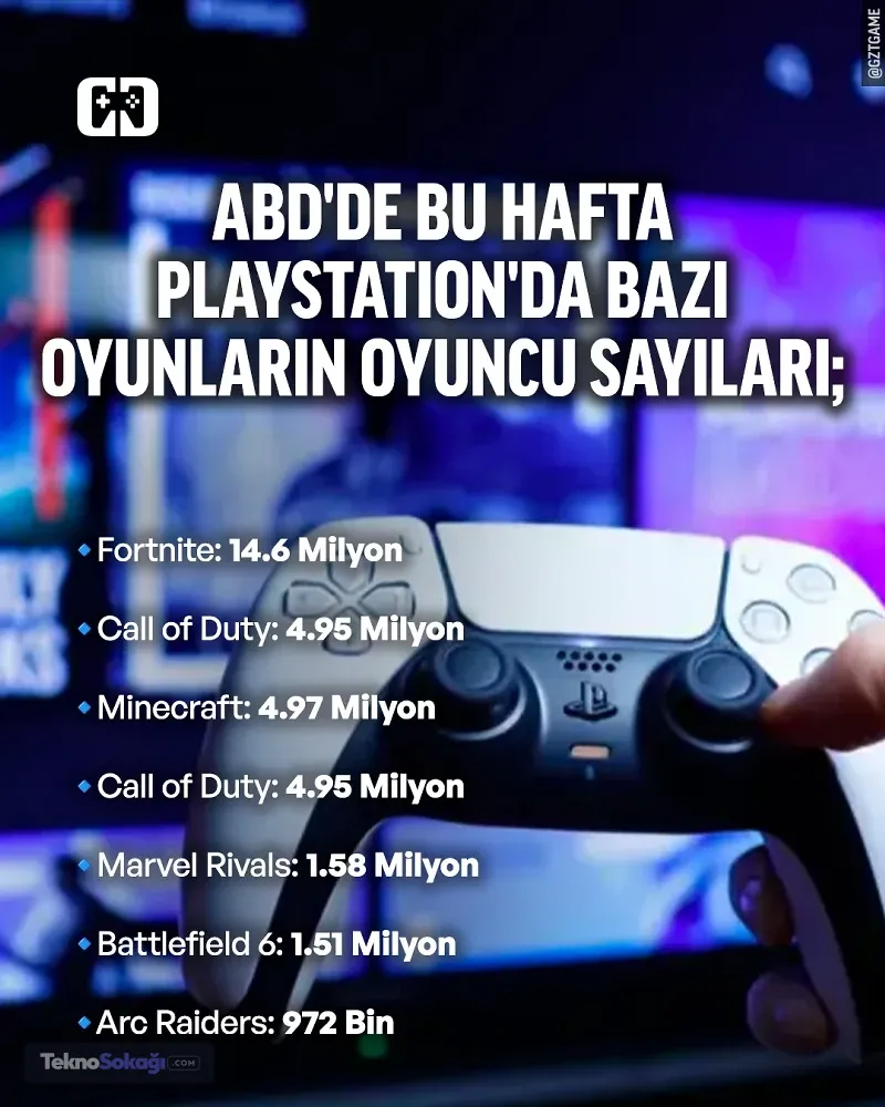 PlayStation Oyuncularının Tercihleri: Fortnite ve Yeni Nesil Çok Oyunculu Oyunlar
