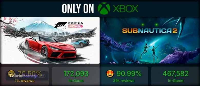 Xbox'ın Yükselişi: Mayıs Ayının En Popüler Oyunları