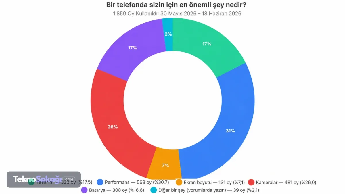 Akıllı telefon pil sorunu