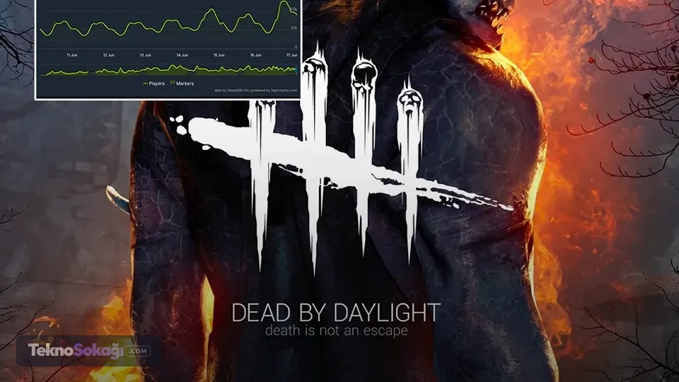 Dead by Daylight 10. Yaşını Kutluyor: Yeni Oyuncu Rekoru ile Geçmişini Geride Bırakıyor