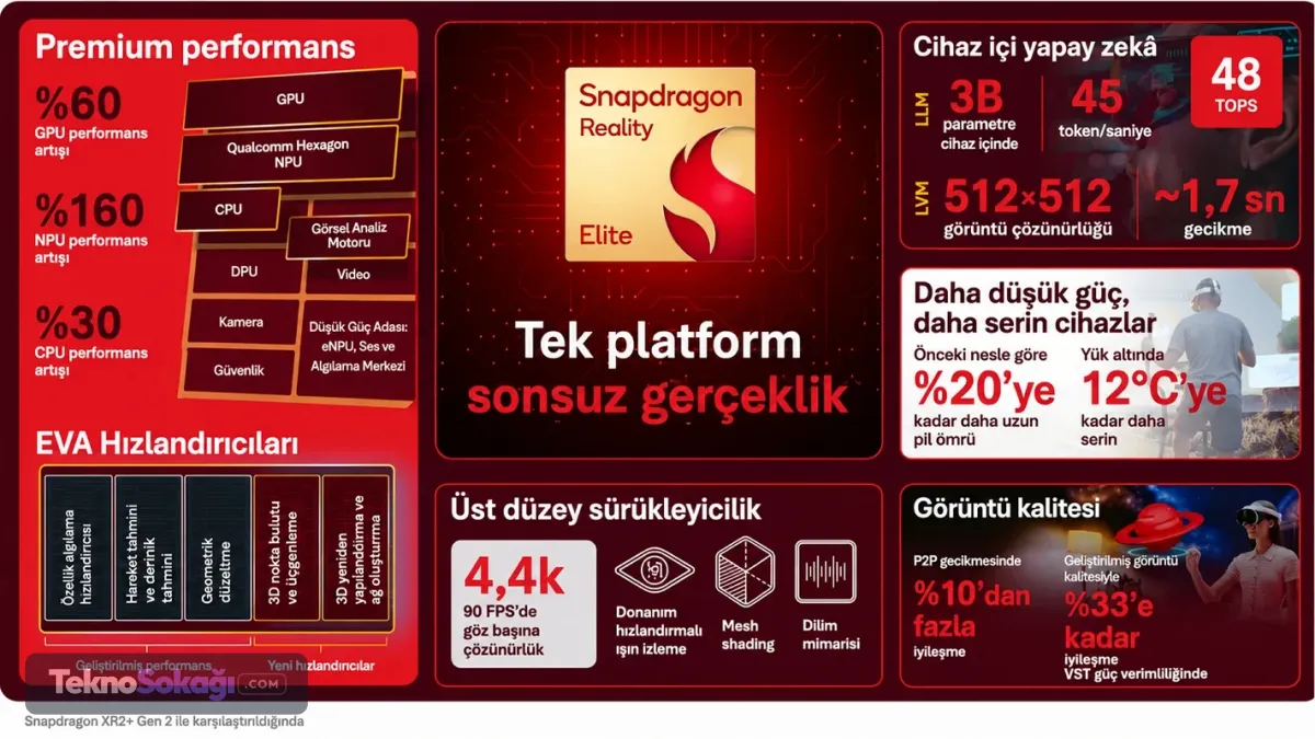 Qualcomm akıllı gözlük