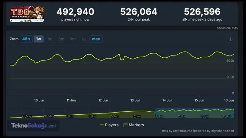 Task Bar Hero: Steam'in En Popüler Oyunları Arasına Giren Sensasyon