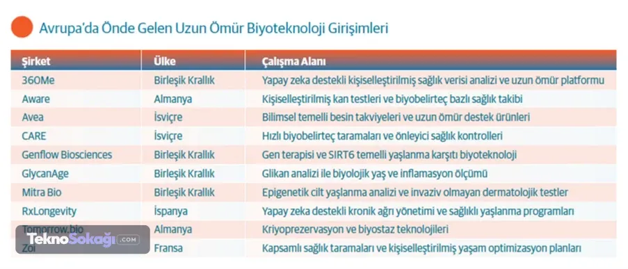 Avrupa’da Önde Gelen Uzun Ömür Biyoteknoloji Girişimleri