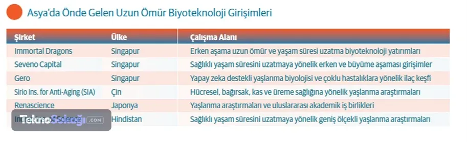 Asya’da Önde Gelen Uzun Ömür Biyoteknoloji Girişimleri