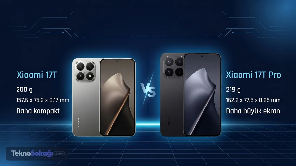Xiaomi 17T, 17T Pro’ya göre daha küçük ve daha hafif bir telefon olarak konumlanıyor. Standart model 200 gram ağırlığa sahipken, Pro model 219 gram seviyesinde. İki cihazın tasarım dili büyük ölçüde aynı. Her iki modelde de IP68 koruma ve Gorilla Glass 7i cam paneller yer alıyor. Fark, Pro modelde alüminyum çerçeve kullanılmasıyla ortaya çıkıyor.