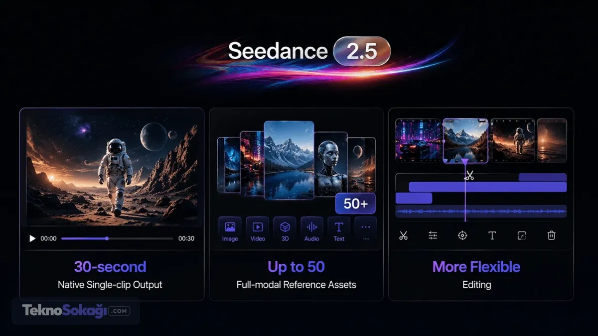 Seedance 2.5