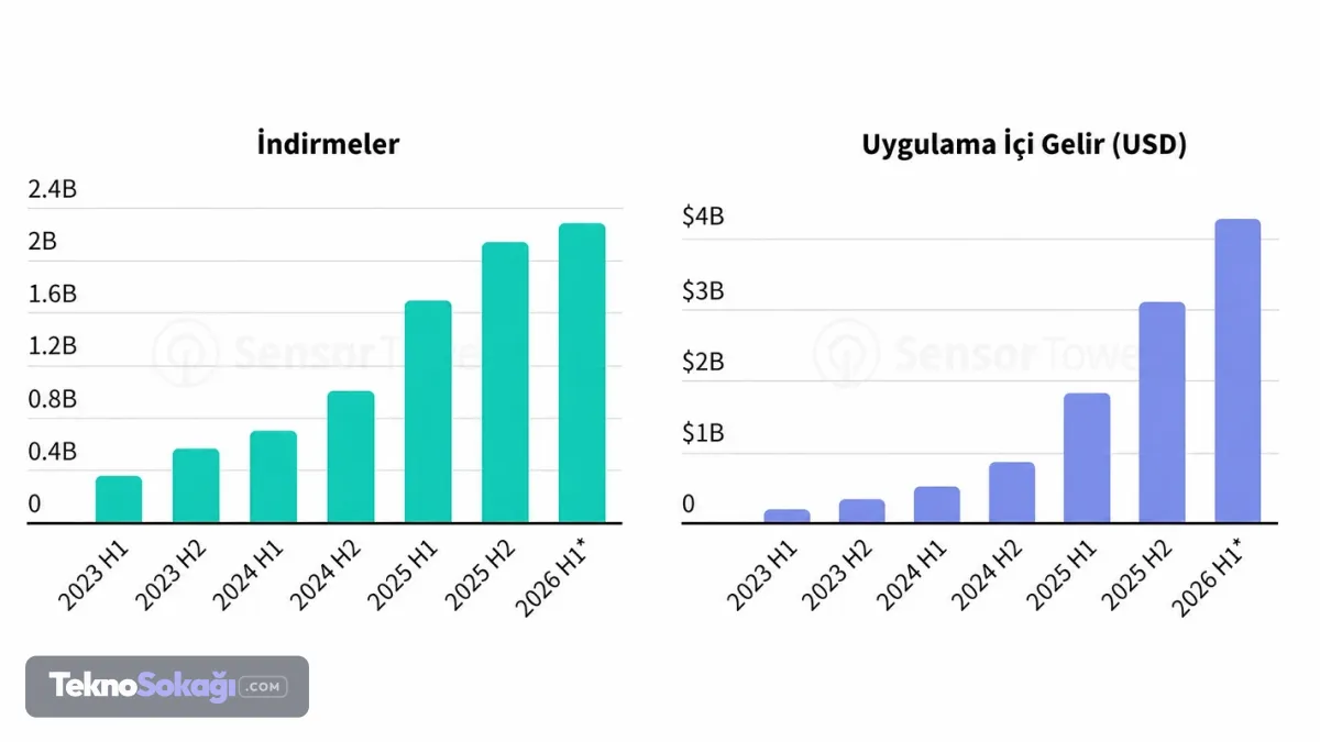 ChatGPT kullanıcı sayısı