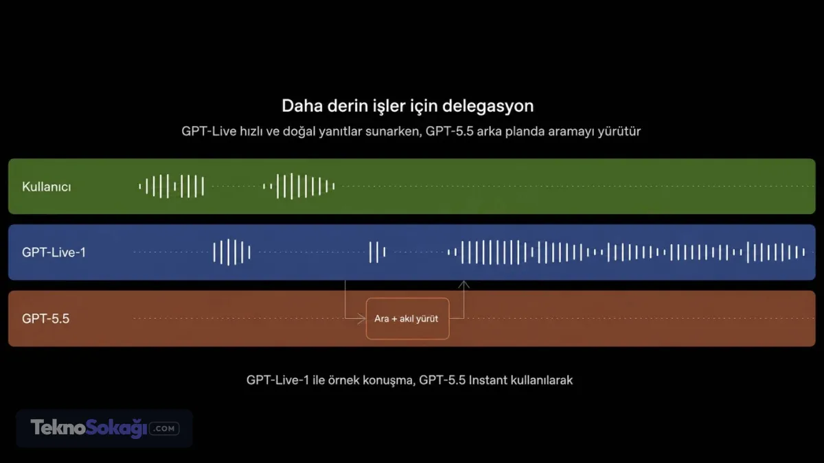 ChatGPT Live
