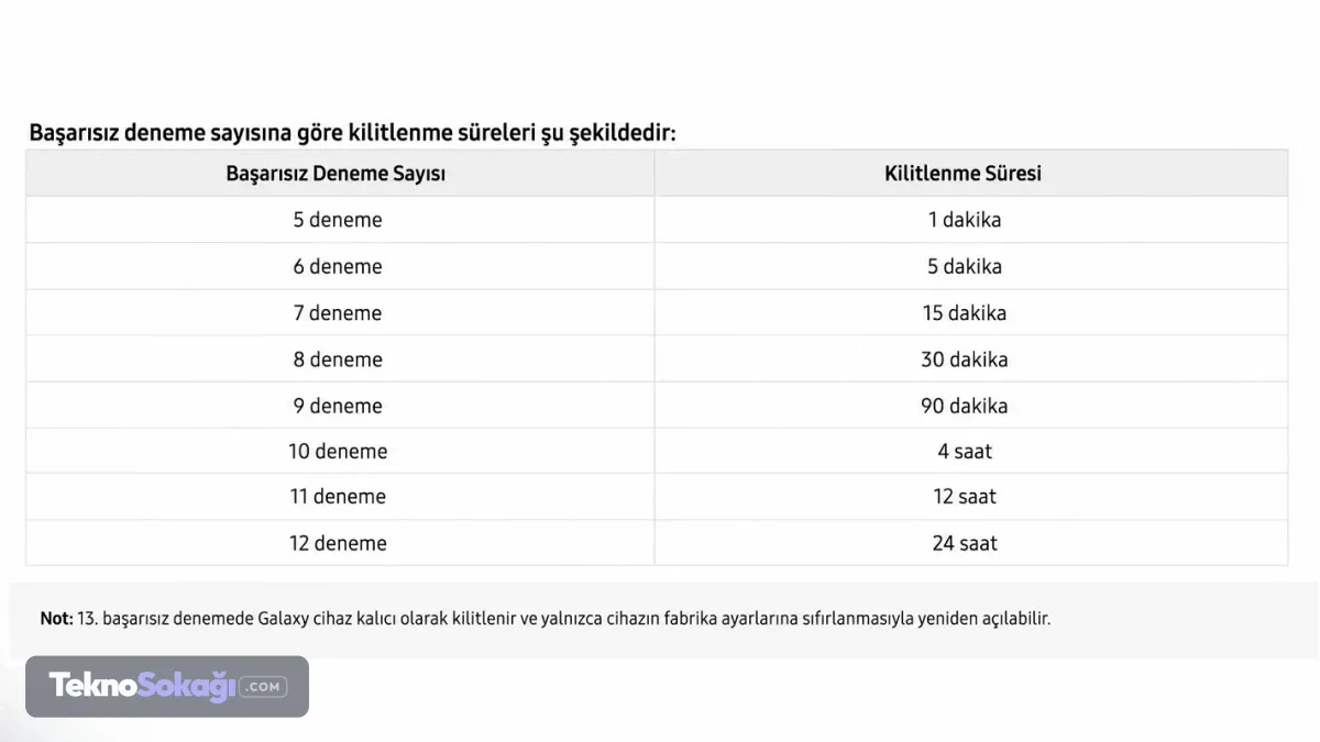Samsung şifre sıfırlama