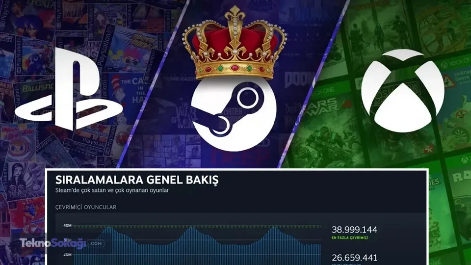 Steam, aktif kullanıcı sayısında PlayStation'ı geride bıraktı