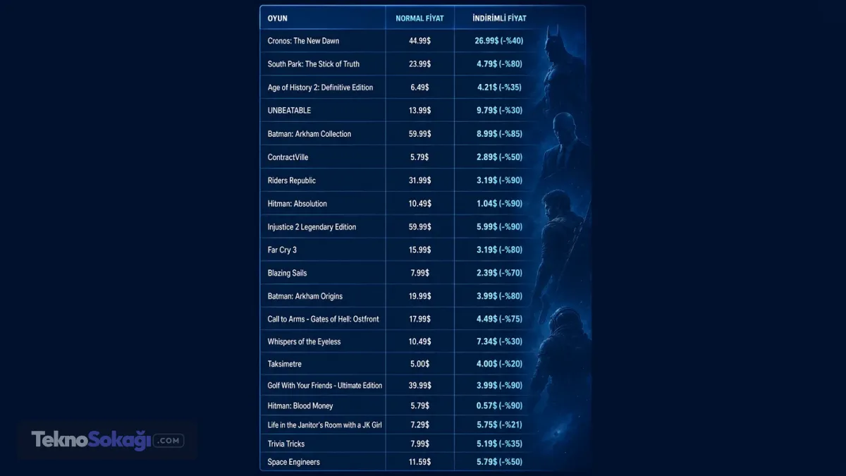 Steam indirim