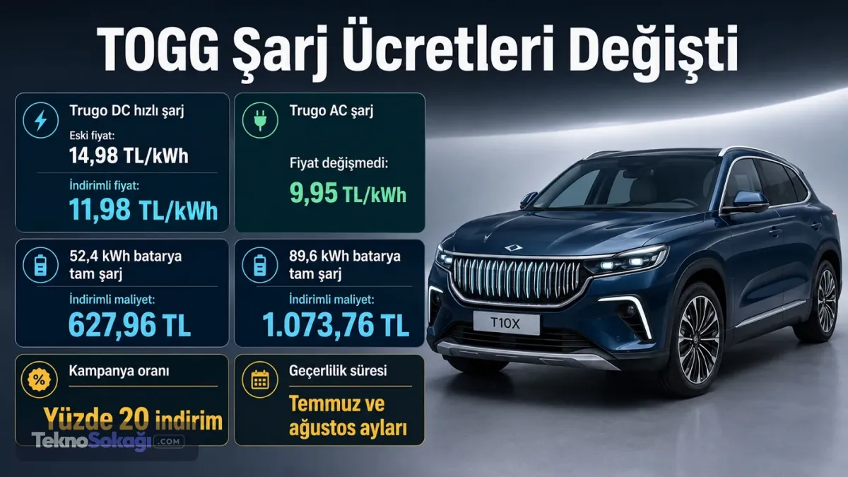 Togg şarj