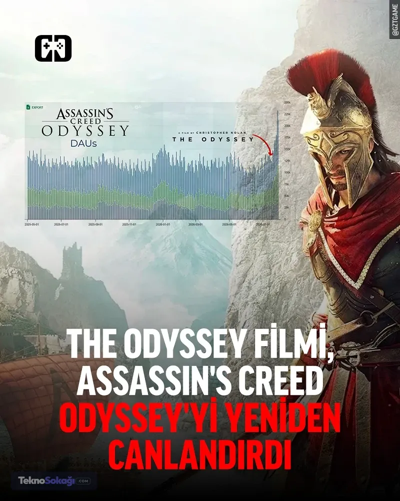 Christopher Nolan etkisi: Assassin's Creed Odyssey yeniden yükselişte