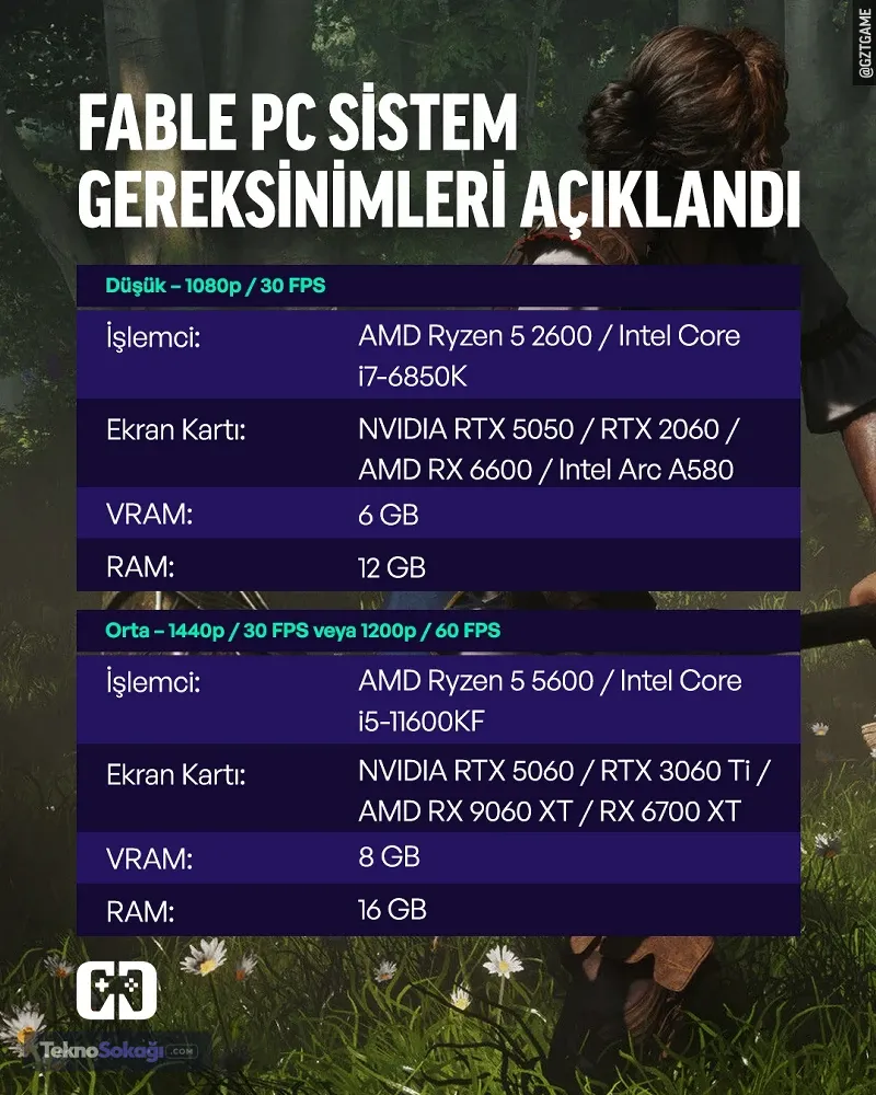 Fable PC sistem gereksinimleri açıklandı: İşte tüm detaylar