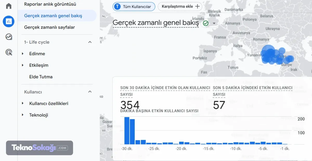Web sitesi performansını takip etmek için kullanılan Google Analytics'te yaşanan veri sorunları dijital yayıncılar ve SEO uzmanlarının gündemine oturdu. Özellikle gerçek zamanlı raporlar ile günlük ziyaretçi verilerinde görülen farklılıklar sonrası gözler Google'dan gelecek resmi açıklamaya çevrildi. Peki, Google Analytics çöktü mü? GA4 neden yanlış veri gösteriyor? İşte Google Analytics'te yaşanan son gelişmeler...