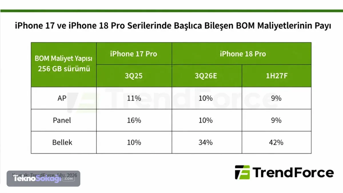 iPhone 18 Pro zam