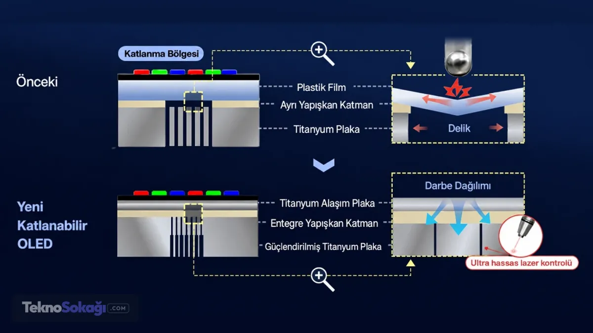 Samsung katlanabilir telefon