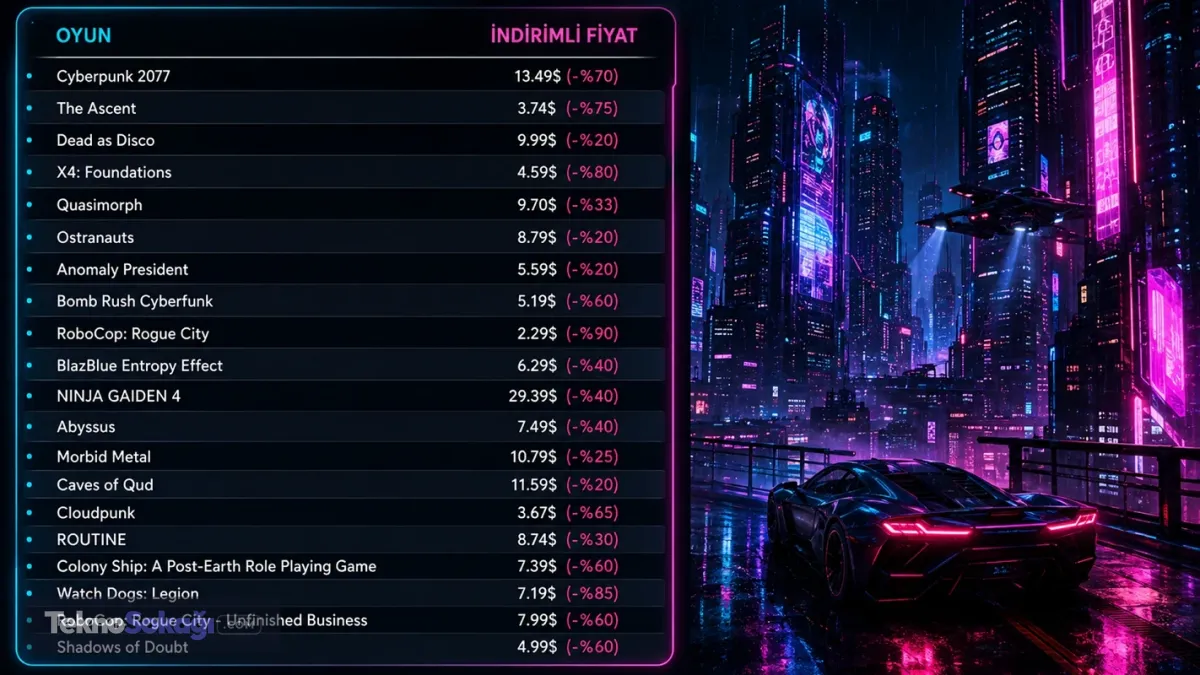 Steam Cyberpunk Festivali