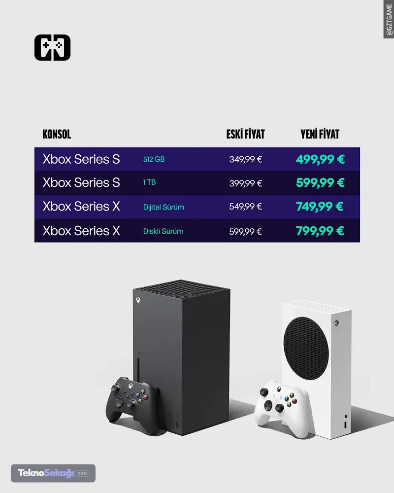 Xbox konsollarına Avrupa'da dev zam: Fiyatlar 200 euro arttı